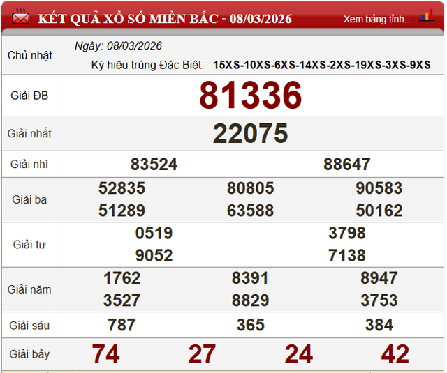 Kết quả xổ số (KQXS) h&ocirc;m nay Chủ nhật ng&agrave;y 8/3/2026 - Ảnh 4.