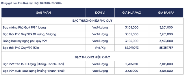 Giá bạc hôm nay 9 / 3 ghi nhận biến động mạnh từ giảm sâu đến phục hồi ấn tượng - Ảnh 3. Giá bạc hôm nay 9 / 3 ghi nhận biến động mạnh từ giảm sâu đến phục hồi ấn tượng - Ảnh 3.