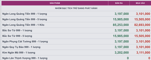Giá bạc hôm nay 9 / 3 ghi nhận biến động mạnh từ giảm sâu đến phục hồi ấn tượng - Ảnh 4. Giá bạc hôm nay 9 / 3 ghi nhận biến động mạnh từ giảm sâu đến phục hồi ấn tượng - Ảnh 4.