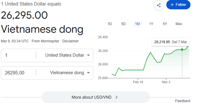 Tỷ gi&aacute; USD/VND h&ocirc;m nay 9/3: USD chợ đen &aacute;p s&aacute;t mốc 27.000 đồng - Ảnh 2.