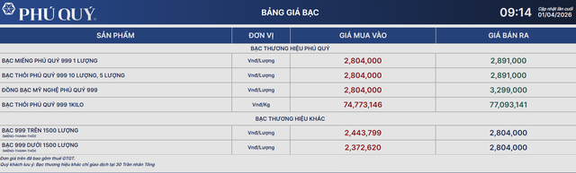 Gi&aacute; bạc h&ocirc;m nay 1/4: Nh&iacute;ch nhẹ nhưng bi&ecirc;n độ dao động hẹp - Ảnh 1.