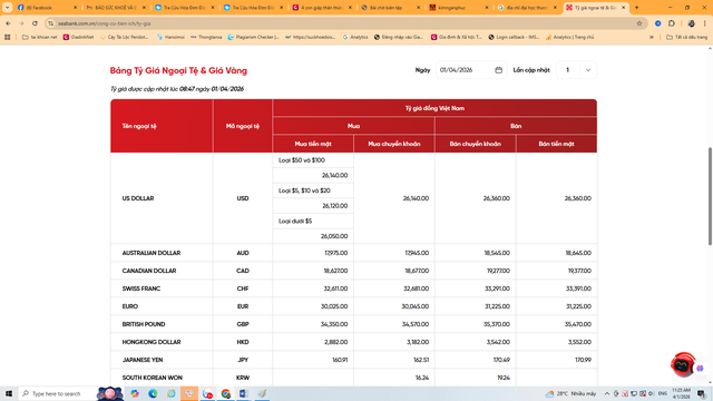 Tỷ gi&aacute; USD/ VND h&ocirc;m nay 1/4: 'Chợ đen' giảm mạnh, thị trường chờ t&iacute;n hiệu mới - Ảnh 2.
