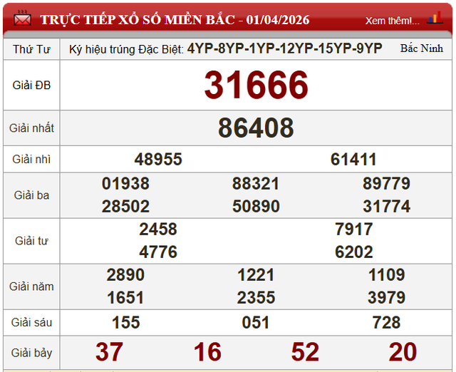 Kết quả xổ số - KQXS h&ocirc;m nay thứ Tư ng&agrave;y 1/4/2026 - Ảnh 4.