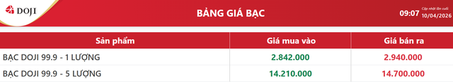 Giá bạc hôm nay 10/4: Phú Quý, Doji, Ancarat, Sacombank-SBJ tăng giảm ra sao? - Ảnh 4. Giá bạc hôm nay 10/4: Phú Quý, Doji, Ancarat, Sacombank-SBJ tăng giảm ra sao? - Ảnh 4.