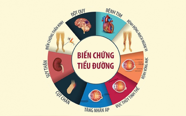 bien-chung-benh-tieu-duong-5-1775810992406351697208.jpg