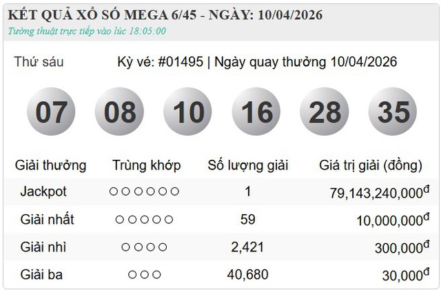 Ng&agrave;y 10/4, giải độc đắc Vietlott gần 80 tỷ đ&atilde; t&igrave;m về chủ - Ảnh 1.