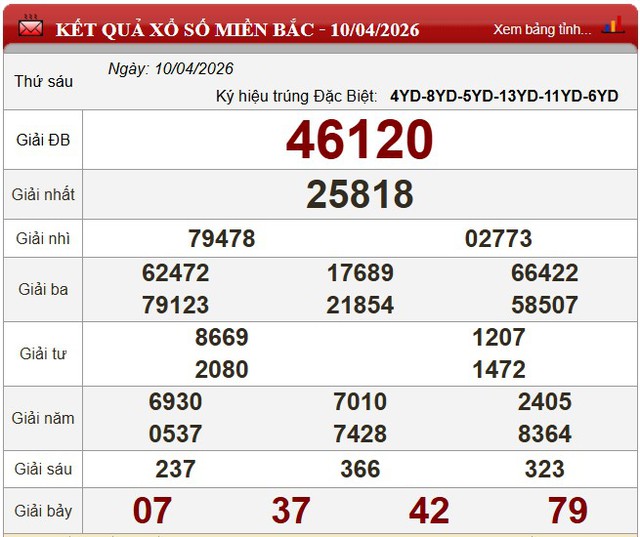Kết quả xổ số - KQXS h&ocirc;m nay thứ S&aacute;u ng&agrave;y 10/4/2026 - Ảnh 5.