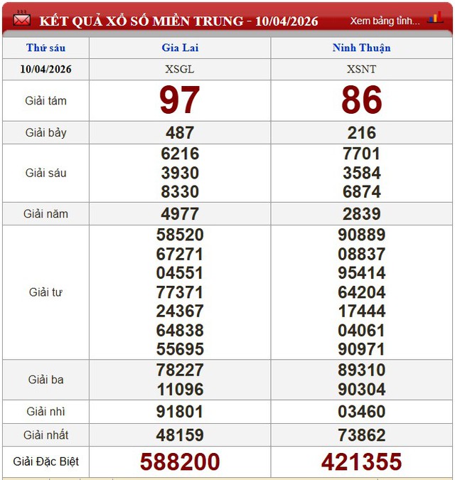 Kết quả xổ số - KQXS h&ocirc;m nay thứ S&aacute;u ng&agrave;y 10/4/2026 - Ảnh 4.