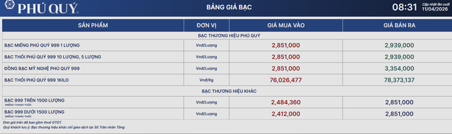 Gi&aacute; bạc h&ocirc;m nay 10/4: Ph&uacute; Qu&yacute;, Doji, Ancarat, Sacombank-SBJ tiếp đ&agrave; tăng? - Ảnh 1.
