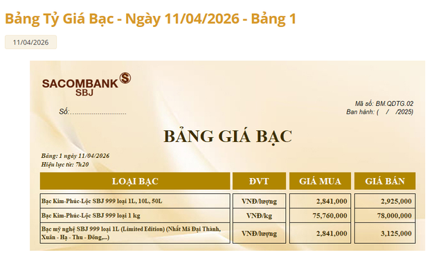 Gi&aacute; bạc h&ocirc;m nay 10/4: Ph&uacute; Qu&yacute;, Doji, Ancarat, Sacombank-SBJ tiếp đ&agrave; tăng? - Ảnh 3.
