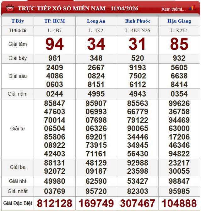 Kết quả xổ số (KQXS) h&ocirc;m nay thứ Bảy ng&agrave;y 11/4/2026 - Ảnh 3.
