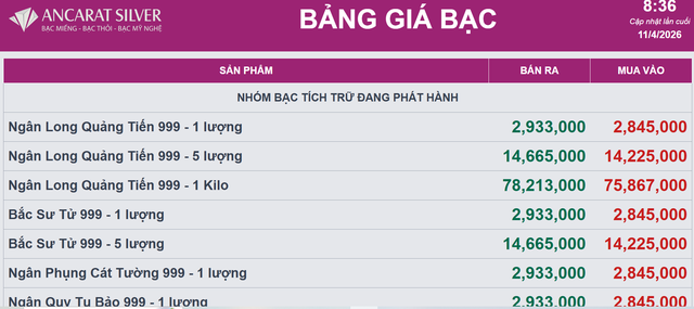 Giá bạc hôm nay 12/4: Phú Quý, Doji, Ancarat, Sacombank-SBJ tăng giảm như nào? - Ảnh 2. Giá bạc hôm nay 12/4: Phú Quý, Doji, Ancarat, Sacombank-SBJ tăng giảm như nào? - Ảnh 2.
