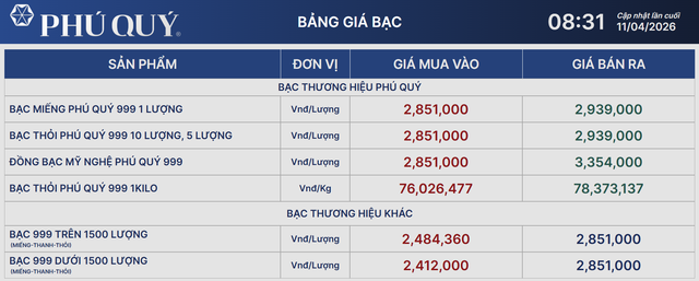 Giá bạc hôm nay 12/4: Phú Quý, Doji, Ancarat, Sacombank-SBJ tăng giảm như nào? - Ảnh 1. Giá bạc hôm nay 12/4: Phú Quý, Doji, Ancarat, Sacombank-SBJ tăng giảm như nào? - Ảnh 1.