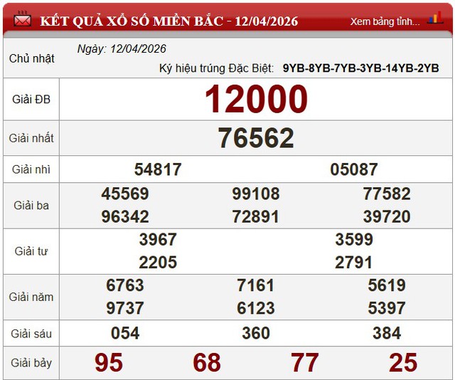 Kết quả xổ số (KQXS) h&ocirc;m nay Chủ nhật ng&agrave;y 12/4/2026 - Ảnh 5.