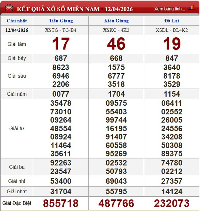 Kết quả xổ số (KQXS) h&ocirc;m nay Chủ nhật ng&agrave;y 12/4/2026 - Ảnh 3.