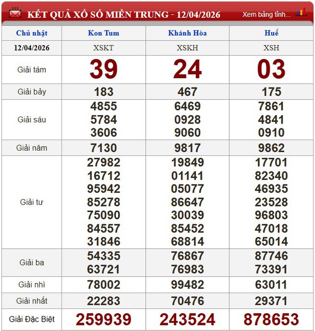 Kết quả xổ số (KQXS) h&ocirc;m nay Chủ nhật ng&agrave;y 12/4/2026 - Ảnh 4.