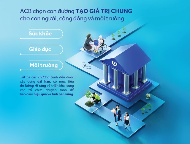 ĐHCĐ 2026: ACB th&ocirc;ng qua mục ti&ecirc;u lợi nhuận hơn 22.300 tỷ đồng - Ảnh 3.