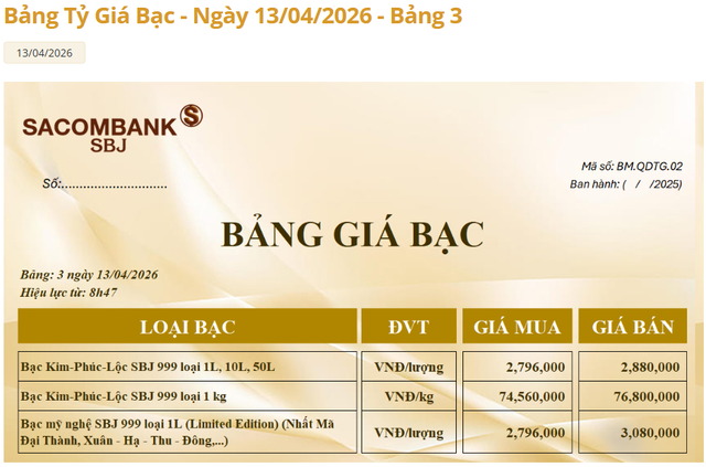 Gi&aacute; bạc h&ocirc;m nay 13/4: Ph&uacute; Qu&yacute;, Doji, Ancarat, Sacombank-SBJ bất ngờ giảm - Ảnh 3.
