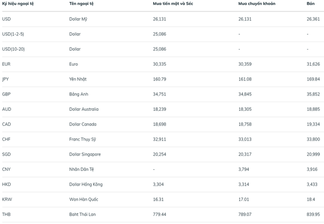 Tỷ gi&aacute; USD h&ocirc;m nay 13/4: USD v&agrave; Nh&acirc;n d&acirc;n tệ c&ugrave;ng nh&iacute;ch tăng - Ảnh 2.
