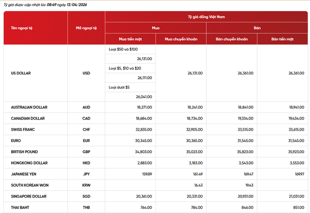 Tỷ gi&aacute; USD h&ocirc;m nay 13/4: USD v&agrave; Nh&acirc;n d&acirc;n tệ c&ugrave;ng nh&iacute;ch tăng - Ảnh 4.