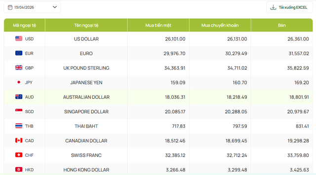 Tỷ gi&aacute; USD h&ocirc;m nay 13/4: USD v&agrave; Nh&acirc;n d&acirc;n tệ c&ugrave;ng nh&iacute;ch tăng - Ảnh 3.