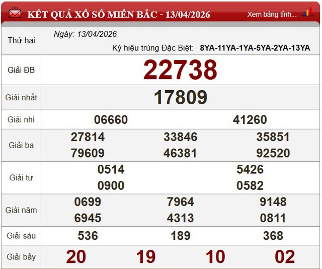 Kết quả xổ số - KQXS h&ocirc;m nay thứ Hai, ng&agrave;y 13/4/2026 - Ảnh 5.