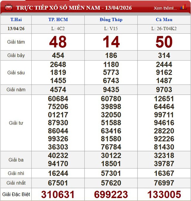 Kết quả xổ số - KQXS h&ocirc;m nay thứ Hai, ng&agrave;y 13/4/2026 - Ảnh 3.