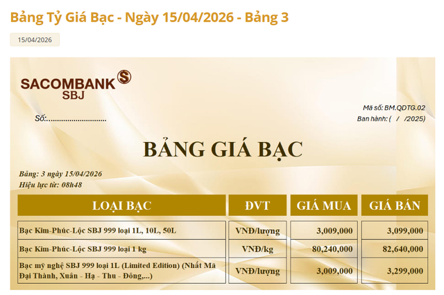 Gi&aacute; bạc h&ocirc;m nay 15/4: Ph&uacute; Qu&yacute;, Doji, Ancarat, Sacombank-SBJ tăng sốc 5 triệu đồng/kg - Ảnh 3.