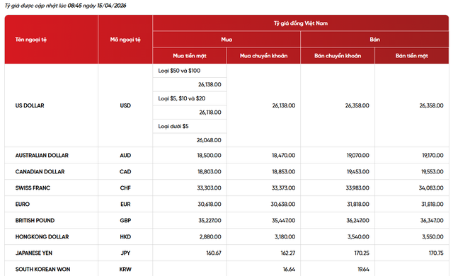 Tỷ gi&aacute; USD h&ocirc;m nay (15/4): USD biến động tr&aacute;i chiều, NDT tăng mạnh tại ng&acirc;n h&agrave;ng - Ảnh 4.