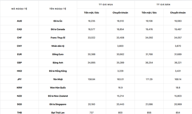  Tỷ gi&aacute; USD h&ocirc;m nay (15/4): USD biến động tr&aacute;i chiều, NDT tăng mạnh tại ng&acirc;n h&agrave;ng - Ảnh 2.