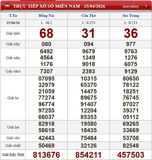 Kết quả xổ số - KQXS h&ocirc;m nay thứ Tư ng&agrave;y 15/4/2026 - Ảnh 3.