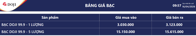 Giá bạc hôm nay 16/4: Phú Quý, Doji, Ancarat, Sacombank-SBJ tăng giảm như nào? - Ảnh 4. Giá bạc hôm nay 16/4: Phú Quý, Doji, Ancarat, Sacombank-SBJ tăng giảm như nào? - Ảnh 4.