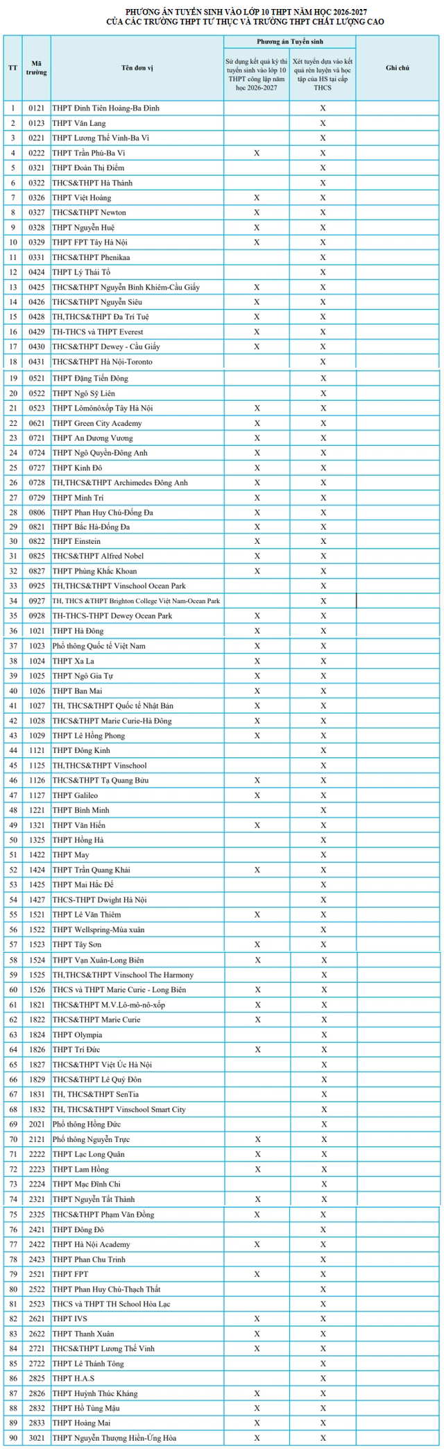 Danh s&aacute;ch 90 trường tư thục H&agrave; Nội x&eacute;t học bạ v&agrave;o lớp 10 năm 2026 - Ảnh 2.