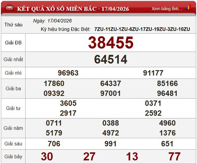 Kết quả xổ số - KQXS hôm nay thứ Sáu ngày 17/4/2026 - Ảnh 5. Kết quả xổ số - KQXS hôm nay thứ Sáu ngày 17/4/2026 - Ảnh 5.