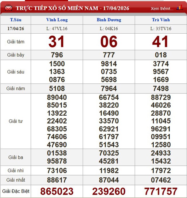 Kết quả xổ số - KQXS h&ocirc;m nay thứ S&aacute;u ng&agrave;y 17/4/2026 - Ảnh 3.