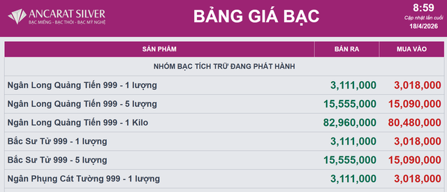 Gi&aacute; bạc h&ocirc;m nay 18/4: Bạc trong nước lại chạm đỉnh - Ảnh 2.