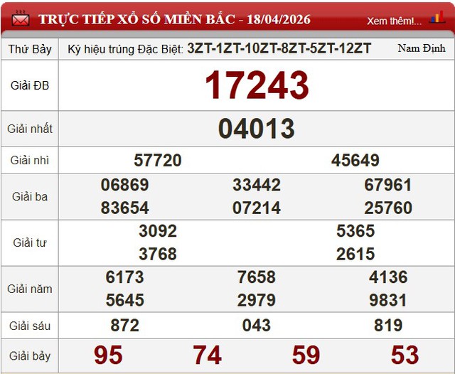 Kết quả xổ số (KQXS) h&ocirc;m nay thứ Bảy ng&agrave;y 18/4/2026 - Ảnh 5.