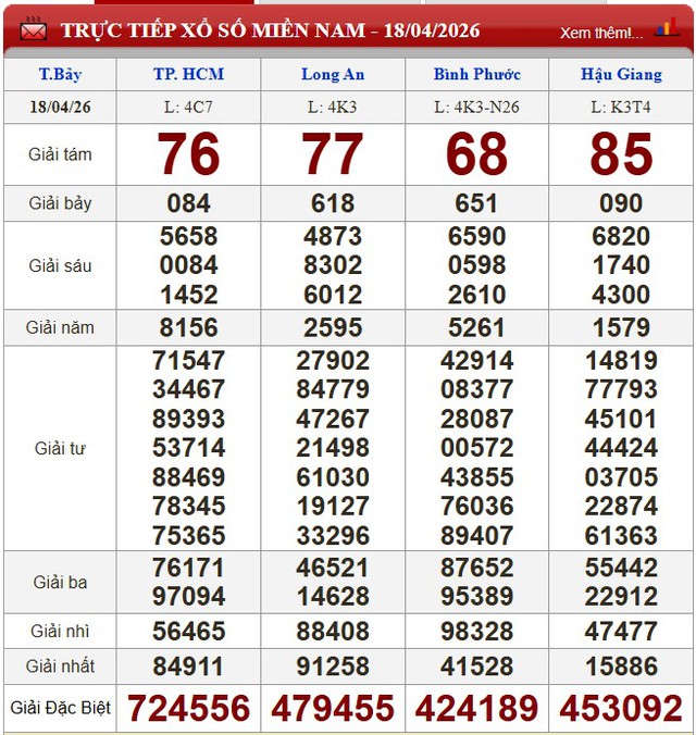 Kết quả xổ số (KQXS) h&ocirc;m nay thứ Bảy ng&agrave;y 18/4/2026 - Ảnh 3.