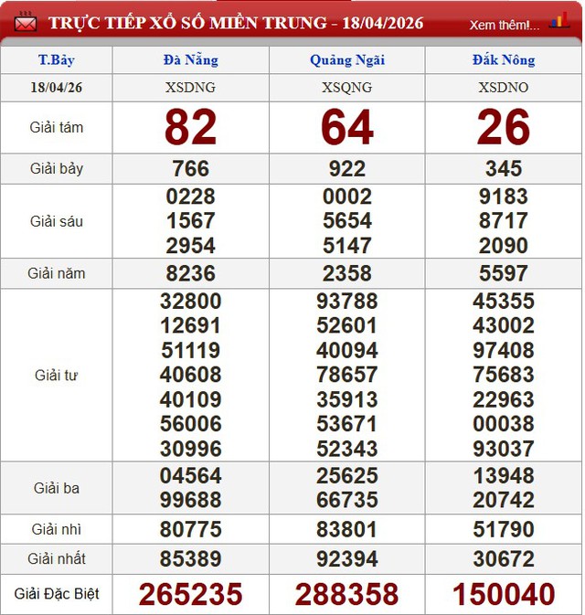 Kết quả xổ số (KQXS) h&ocirc;m nay thứ Bảy ng&agrave;y 18/4/2026 - Ảnh 4.