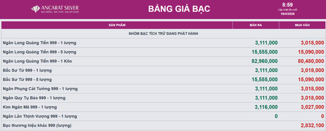Gi&aacute; bạc h&ocirc;m nay 19/4: Bạc Ph&uacute; Qu&yacute;, Doji, Ancarat, Sacombank-SBJ tăng hay giảm? - Ảnh 2.