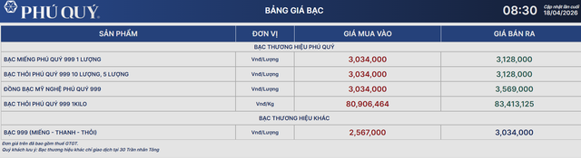 Gi&aacute; bạc h&ocirc;m nay 19/4: Bạc Ph&uacute; Qu&yacute;, Doji, Ancarat, Sacombank-SBJ tăng hay giảm? - Ảnh 1.