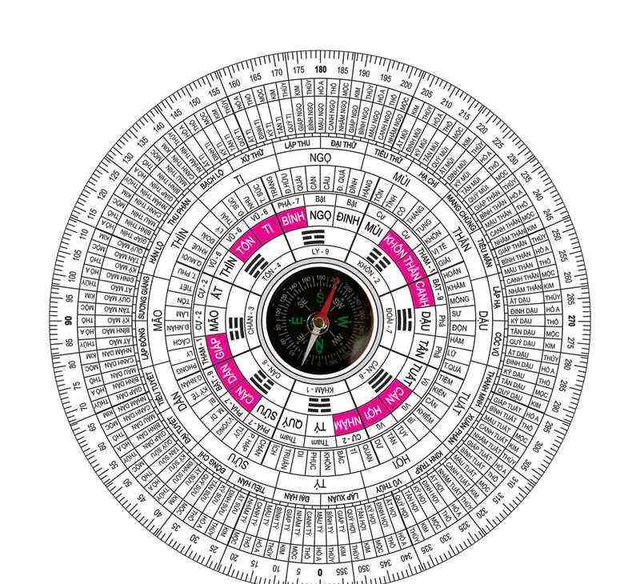 Hệ thống Phi Tinh trong ph&aacute;i Huyền Kh&ocirc;ng x&aacute;c định c&aacute;t &ndash; hung của ng&ocirc;i nh&agrave; dựa tr&ecirc;n yếu tố n&agrave;o - Ảnh 3.