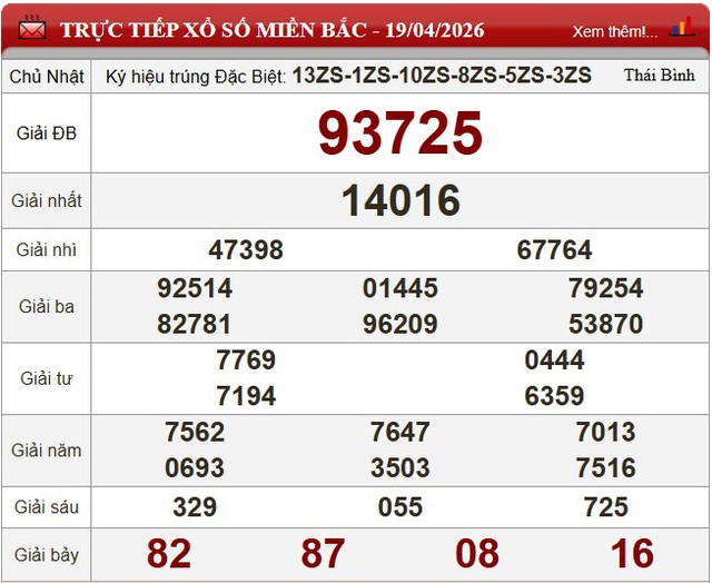 Kết quả xổ số (KQXS) h&ocirc;m nay Chủ nhật ng&agrave;y 19/4/2026 - Ảnh 5.