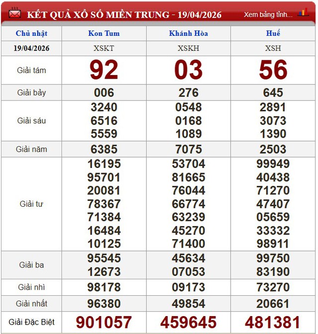 Kết quả xổ số (KQXS) h&ocirc;m nay Chủ nhật ng&agrave;y 19/4/2026 - Ảnh 4.