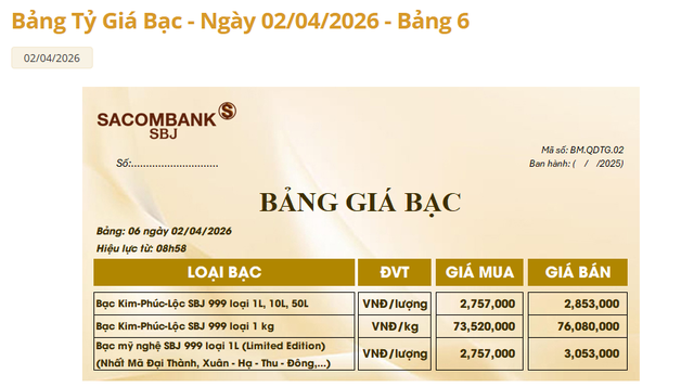 Gi&aacute; bạc h&ocirc;m nay 2/4: Thị trường trong nước đảo chiều, xu hướng giảm nhẹ chiếm ưu thế - Ảnh 3.