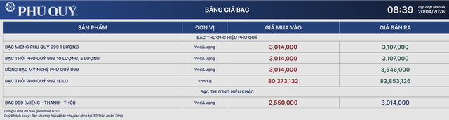 Gi&aacute; bạc h&ocirc;m nay 20/4: Bạc Ph&uacute; Qu&yacute;, Doji, Ancarat, Sacombank-SBJ giảm bao nhi&ecirc;u? - Ảnh 1.
