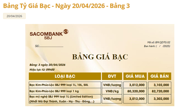 Gi&aacute; bạc h&ocirc;m nay 20/4: Bạc Ph&uacute; Qu&yacute;, Doji, Ancarat, Sacombank-SBJ giảm bao nhi&ecirc;u? - Ảnh 3.