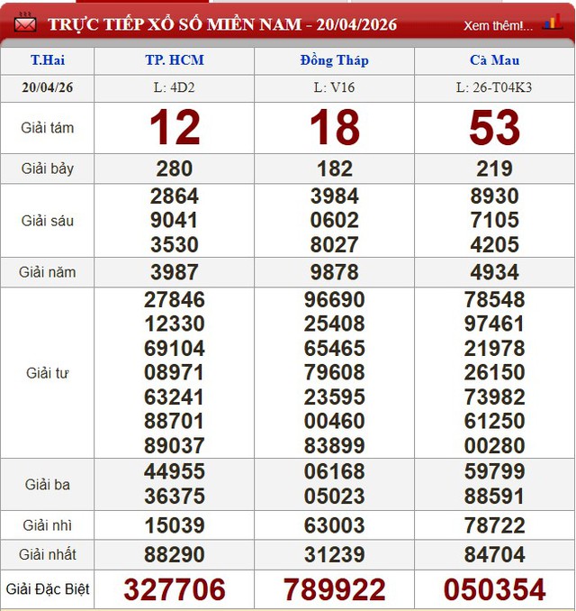Kết quả xổ số - KQXS h&ocirc;m nay thứ Hai, ng&agrave;y 20/4/2026 - Ảnh 3.