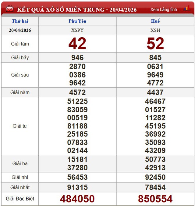 Kết quả xổ số - KQXS h&ocirc;m nay thứ Hai, ng&agrave;y 20/4/2026 - Ảnh 4.
