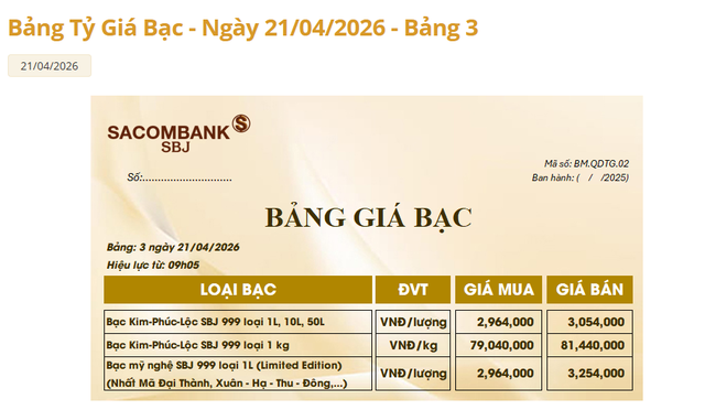 Gi&aacute; bạc h&ocirc;m nay 21/4: Ph&uacute; Qu&yacute;, Doji, Ancarat, Sacombank-SBJ lại trượt gi&aacute; - Ảnh 3.